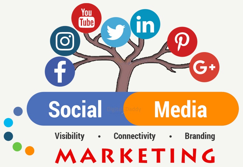 Marketing sosial media