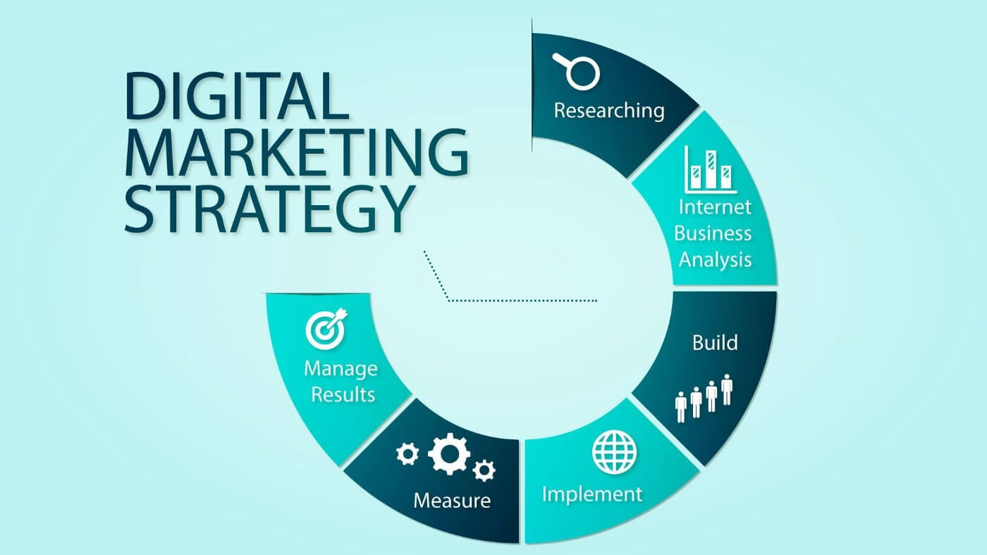 Proses Pemasaran Digital untuk bisnis