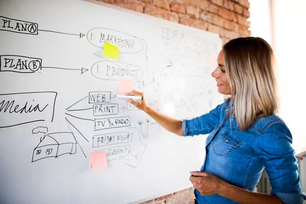 Apa yang dilakukan digital marketing