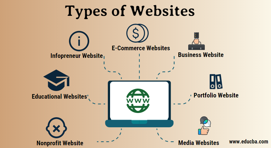 Jenis-Jenis website