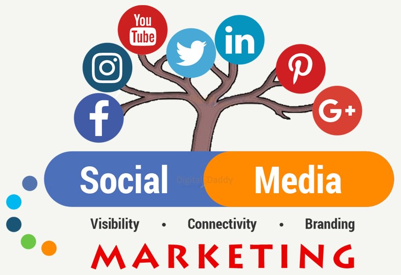 Marketing sosial media
