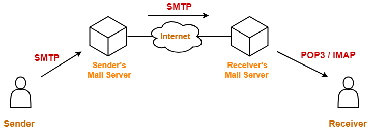 Simple-Mail-Transfer-Protocol-1