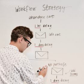 Workflow Digital Marketing