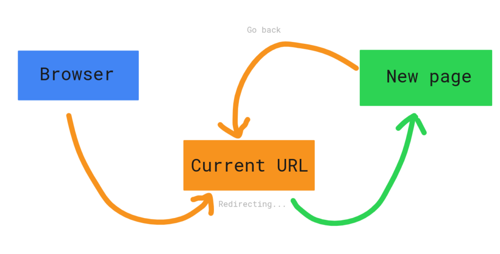 Membuat Redirect URL di Website